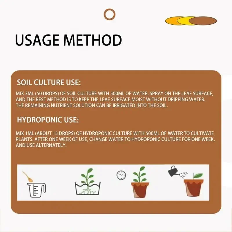 Fast Plant Rapid Rooting Agent - đánh giá và giá Root Stimulator Liquid